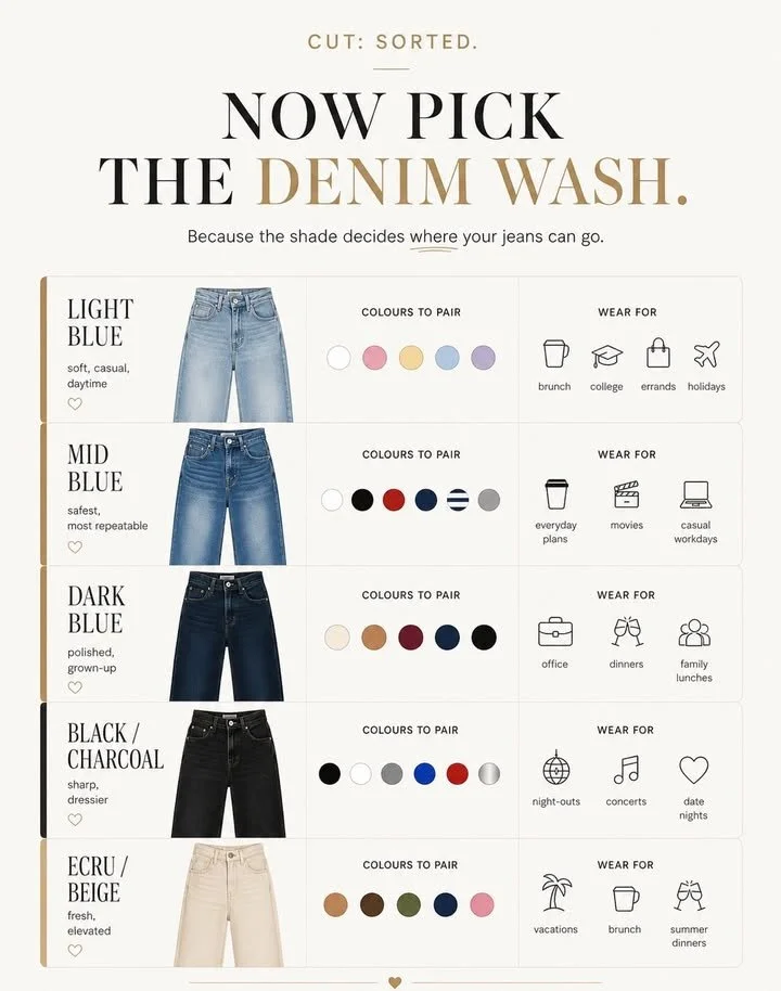 Denim Washes: How Your Jeans Change Your Look