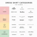Various dress shirts showcasing luxury, mid-market, and value tiers.
