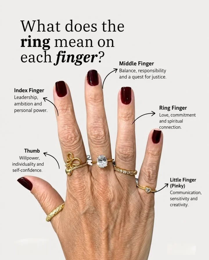 Ring Meanings by Finger: How Style Reflects Mood and Personality